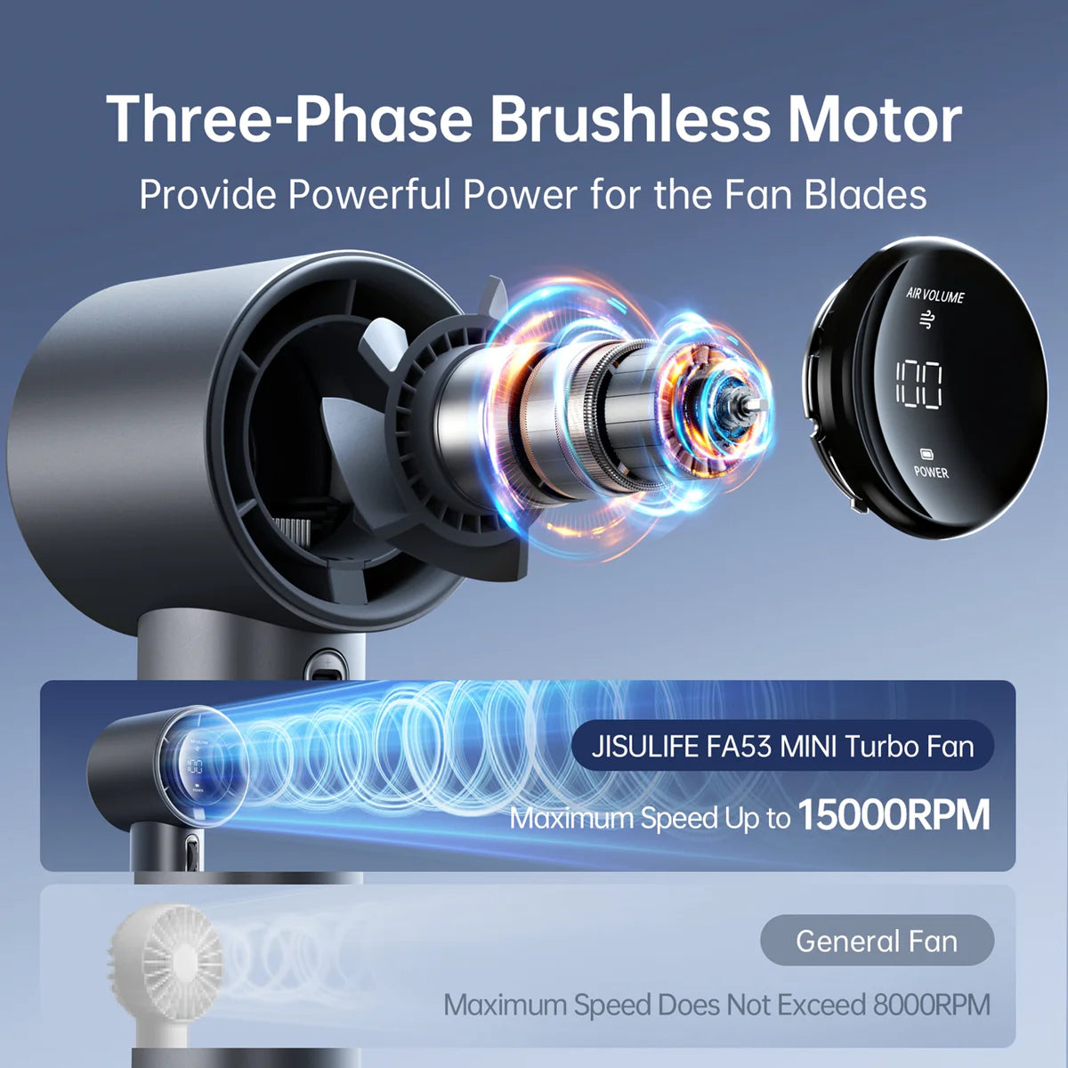 Rechargeable Portable Handheld Turbofan