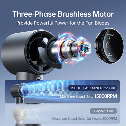 Rechargeable Portable Handheld Turbofan